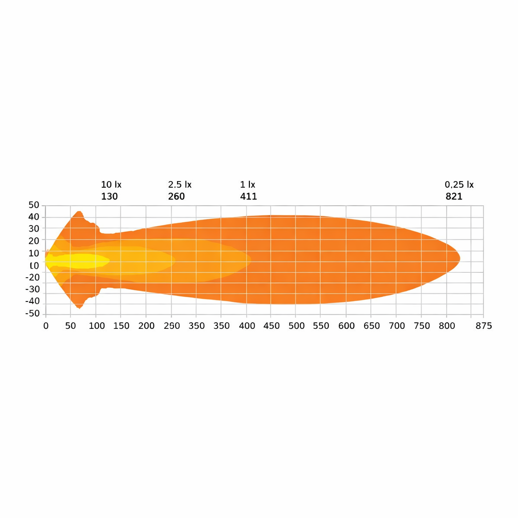270699 DELTA DRIVING LIGHT OVAL