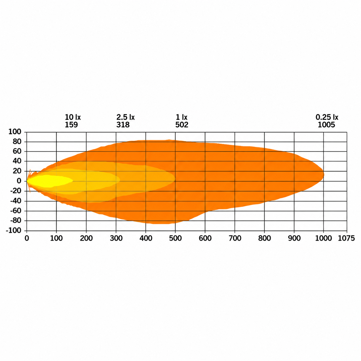 270953 / STRANDS Firefly One Driving Light Oval