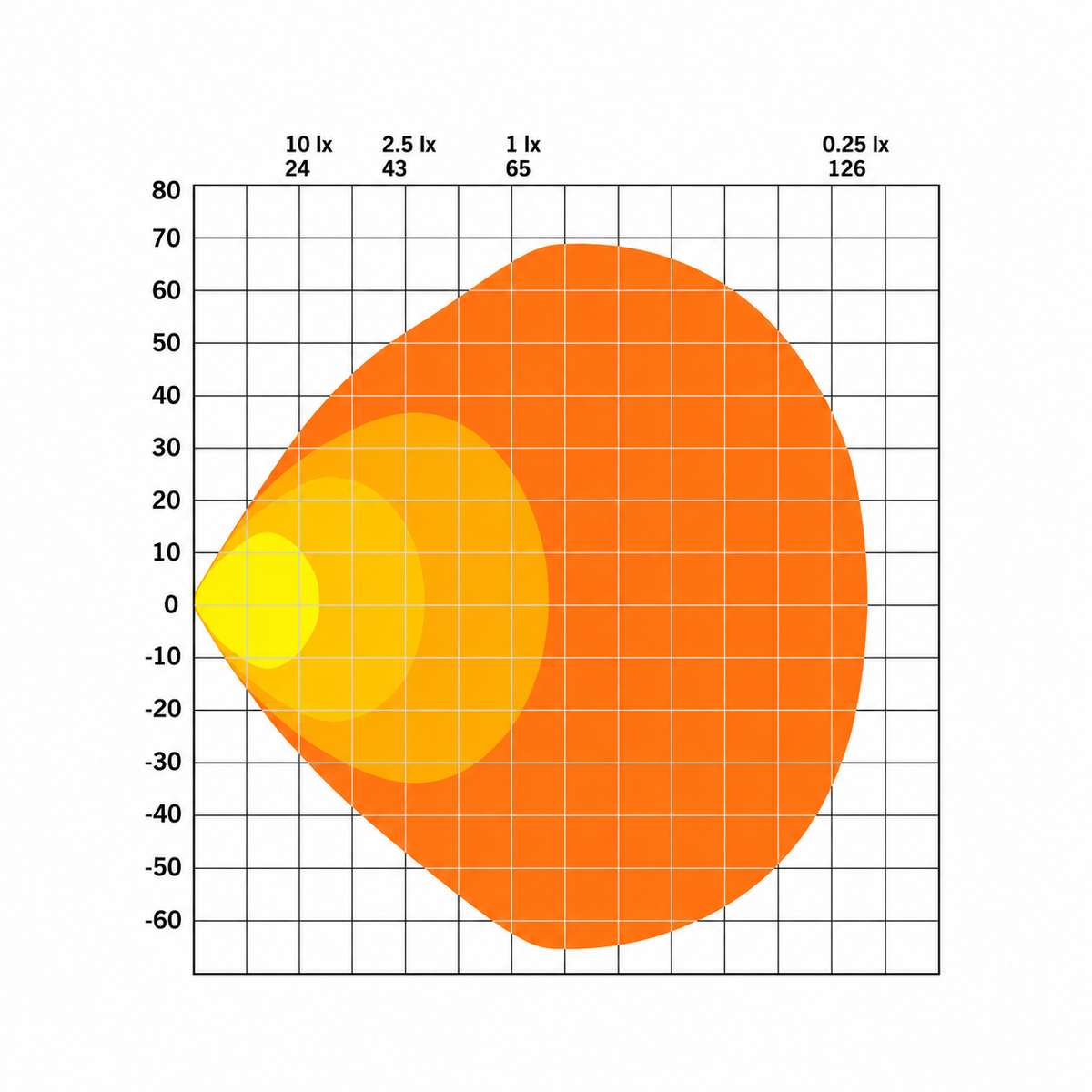 STRANDS FOR9T NO-GLARE 4 LED – 78 W