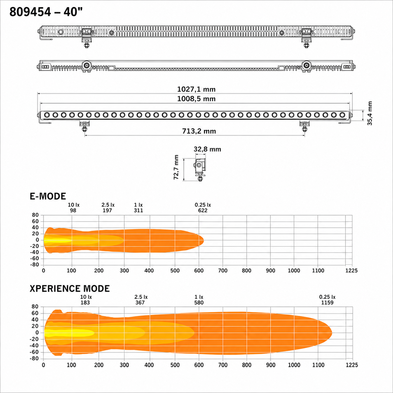 STRANDS Nuuk D-Line LED Bar – Gamme complète