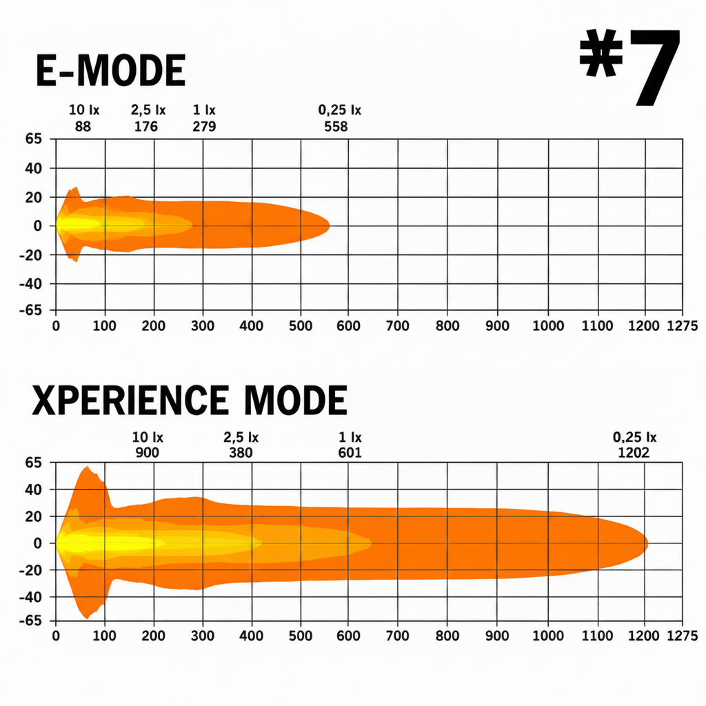 STRANDS Big Energy 2.0 – Gamme complète