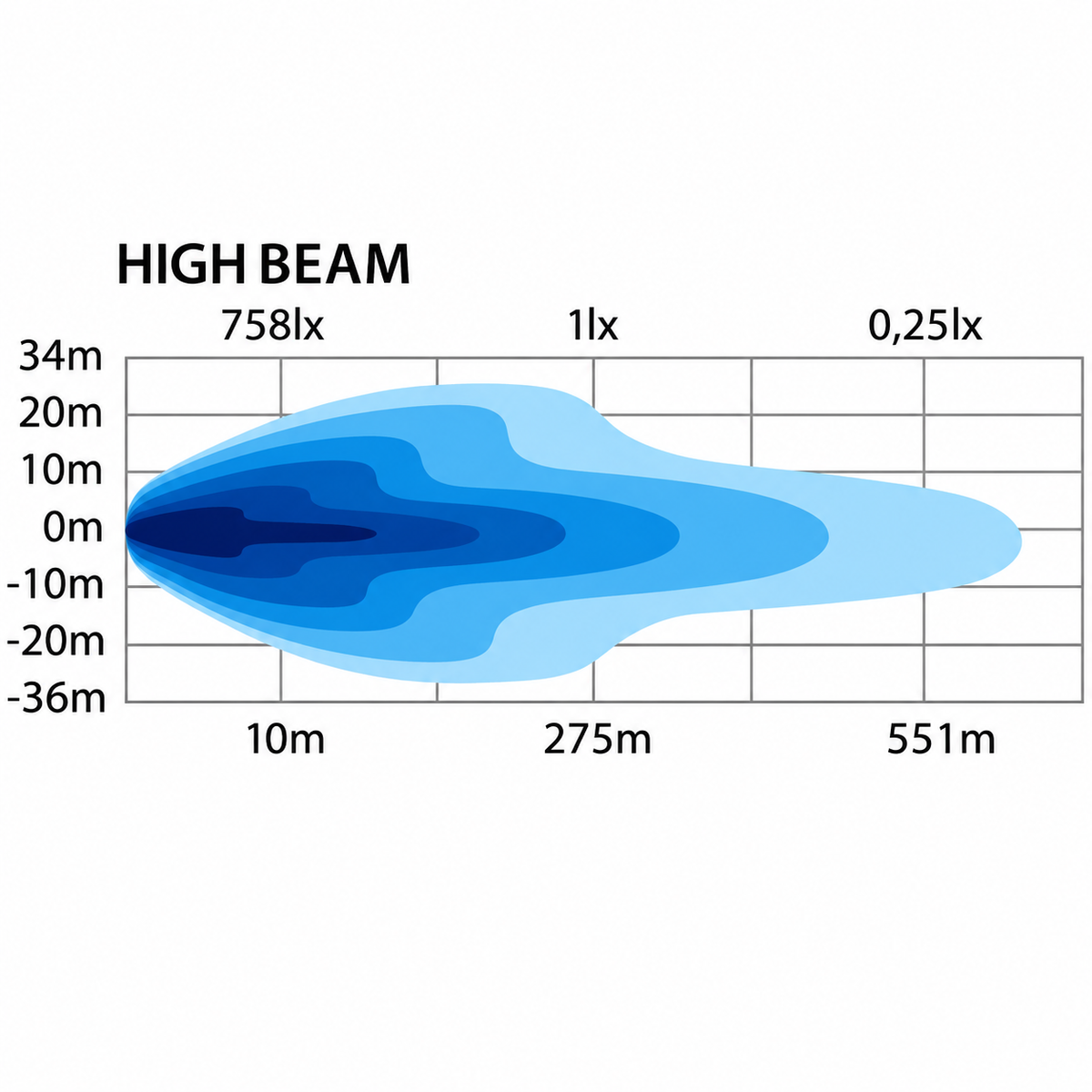 ❄️ Phare LED chauffant STRANDS Siberia HI-LO – Gauche / Droite