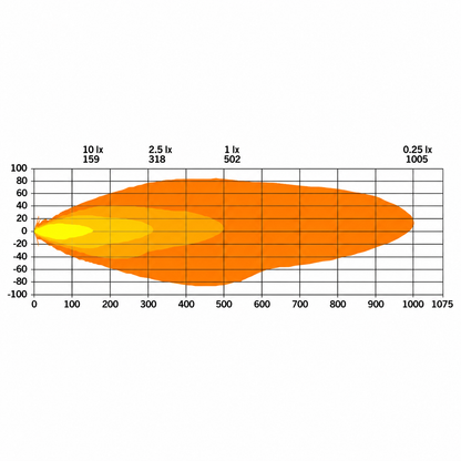 270953 / STRANDS Firefly One Driving Light Oval