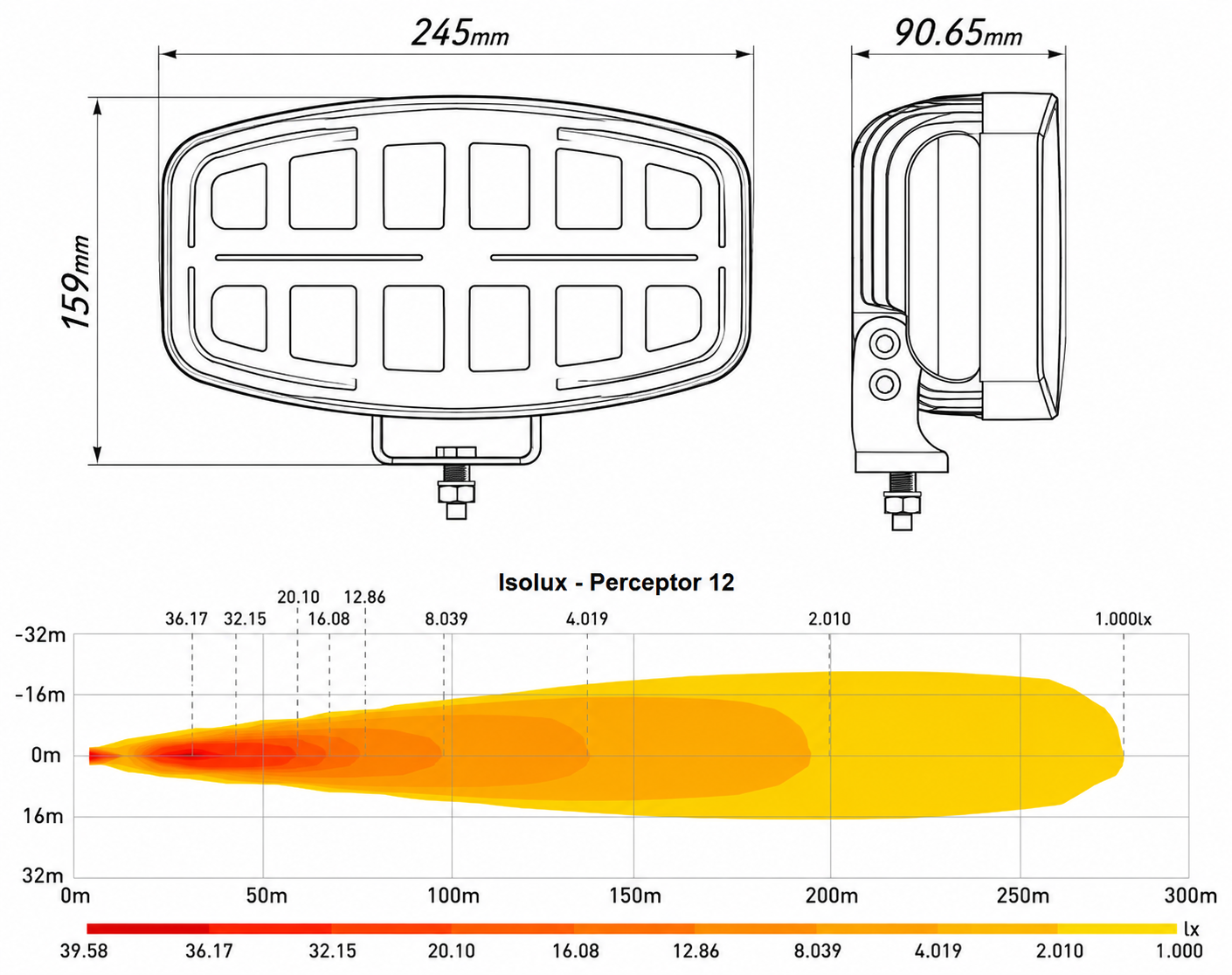 LUMIDRIVE PERCEPTOR  – Gamme complète