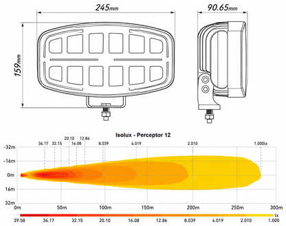 LUMIDRIVE PERCEPTOR  – Gamme complète