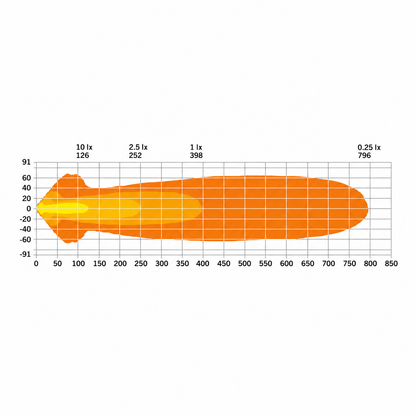 STRANDS Siberia NR Driving Light – Gamme complète